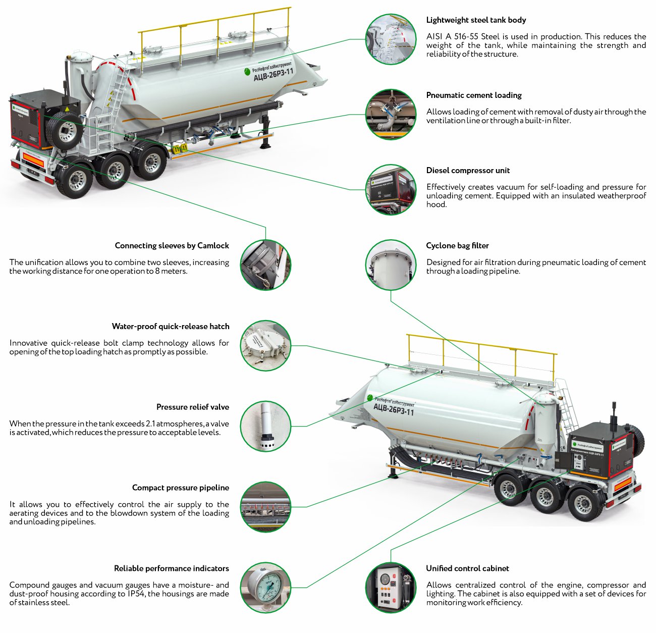 Advantages of ACV-26R3
