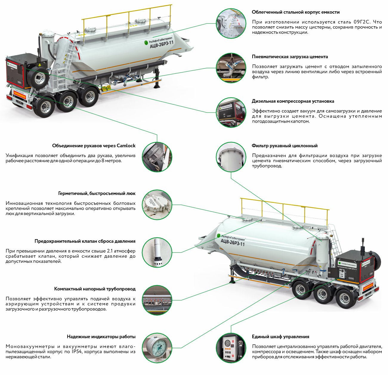 Преимущества АЦВ-26Р3