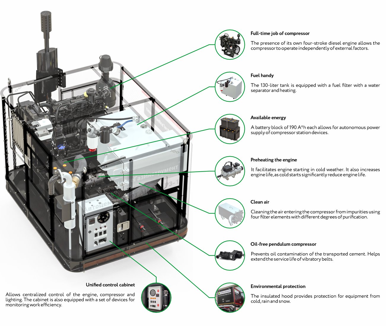 Compressor station ACV-26R3